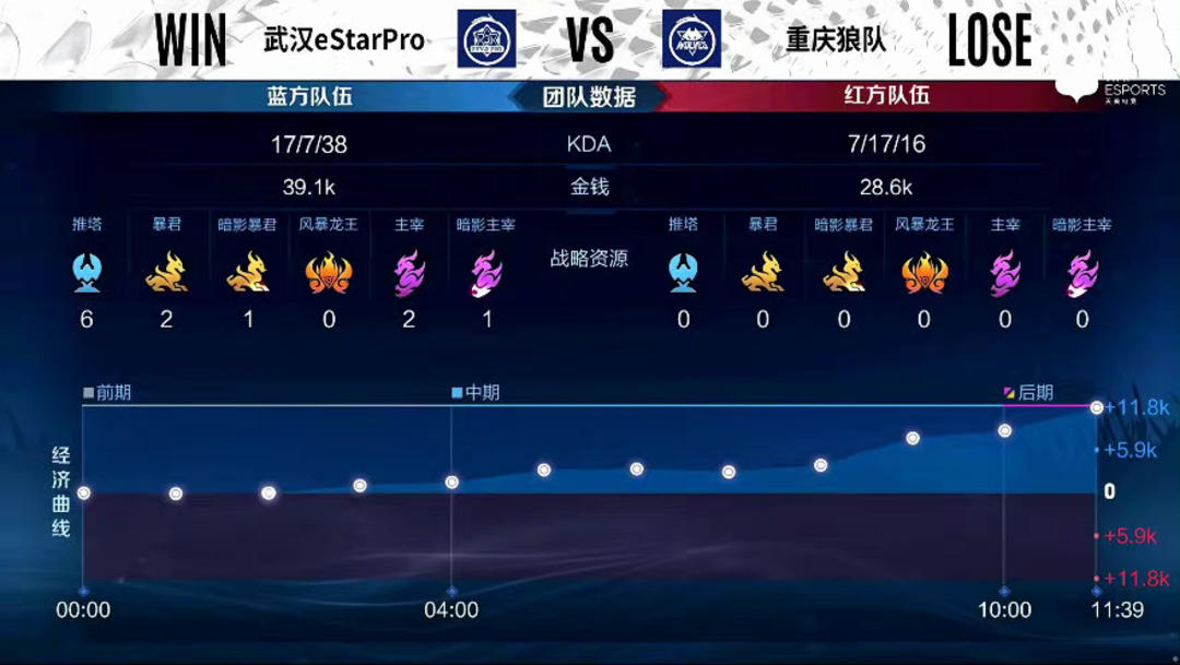 方向